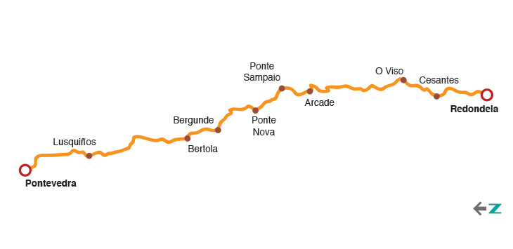 Etapa 3 camino portugues galicia