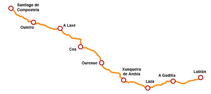 camino sanabrés galicia santiago